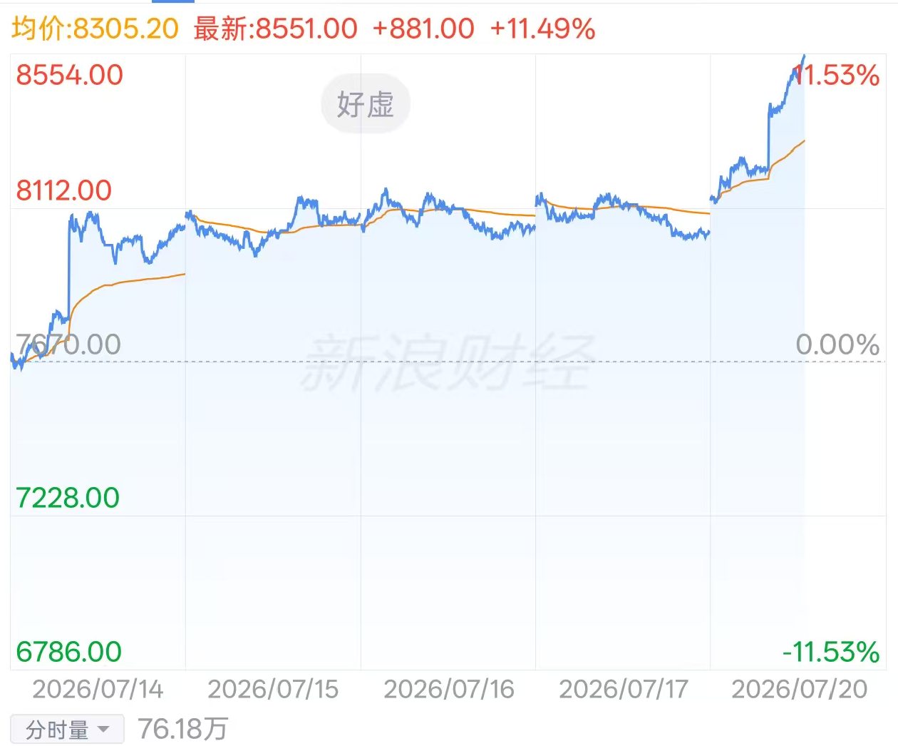 聚丙烯价格走势